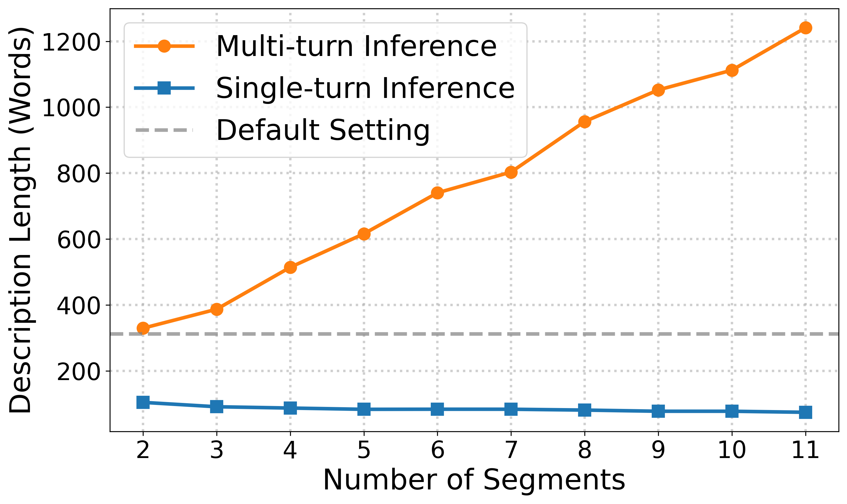 Inference Length Segments