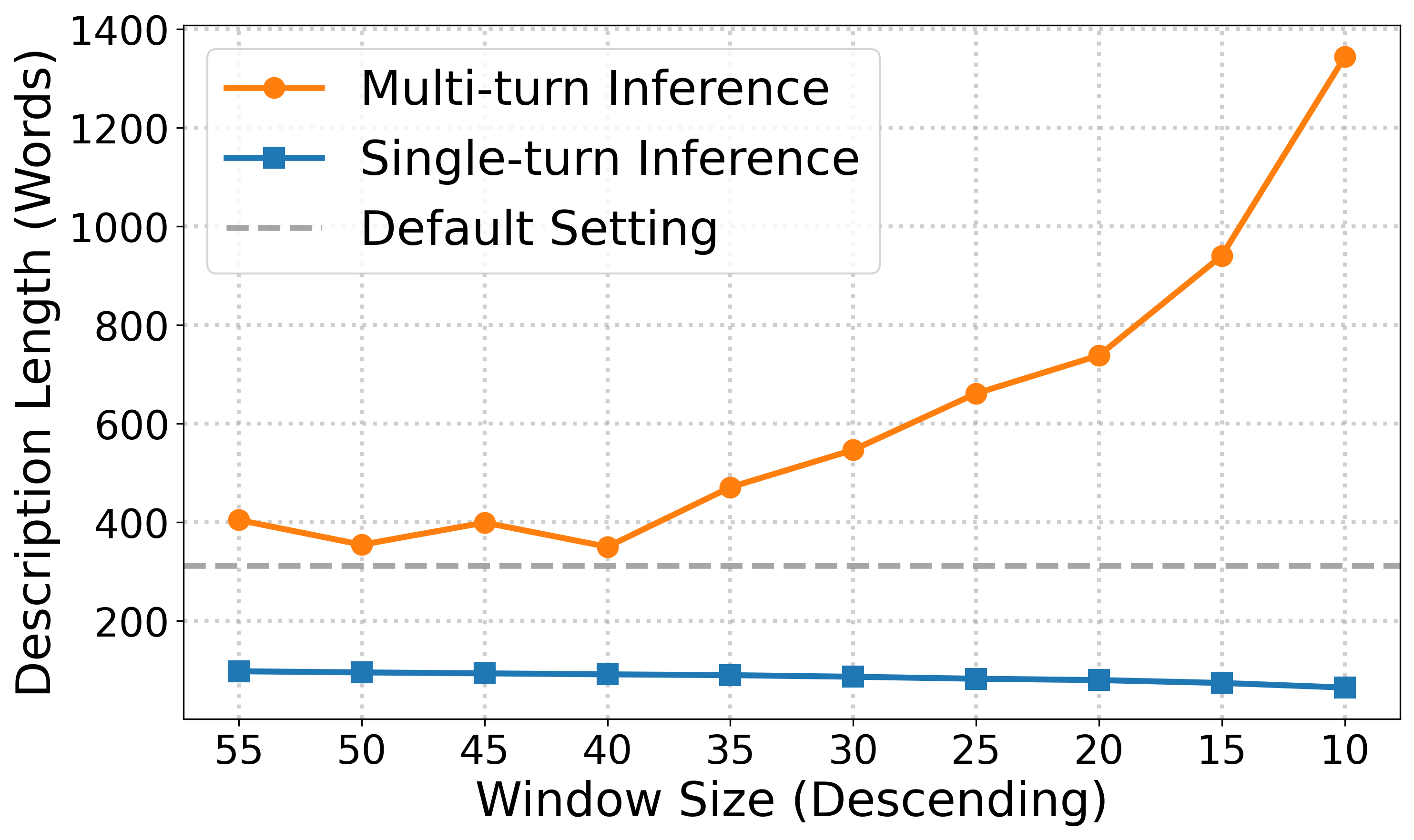 Inference Length Windows