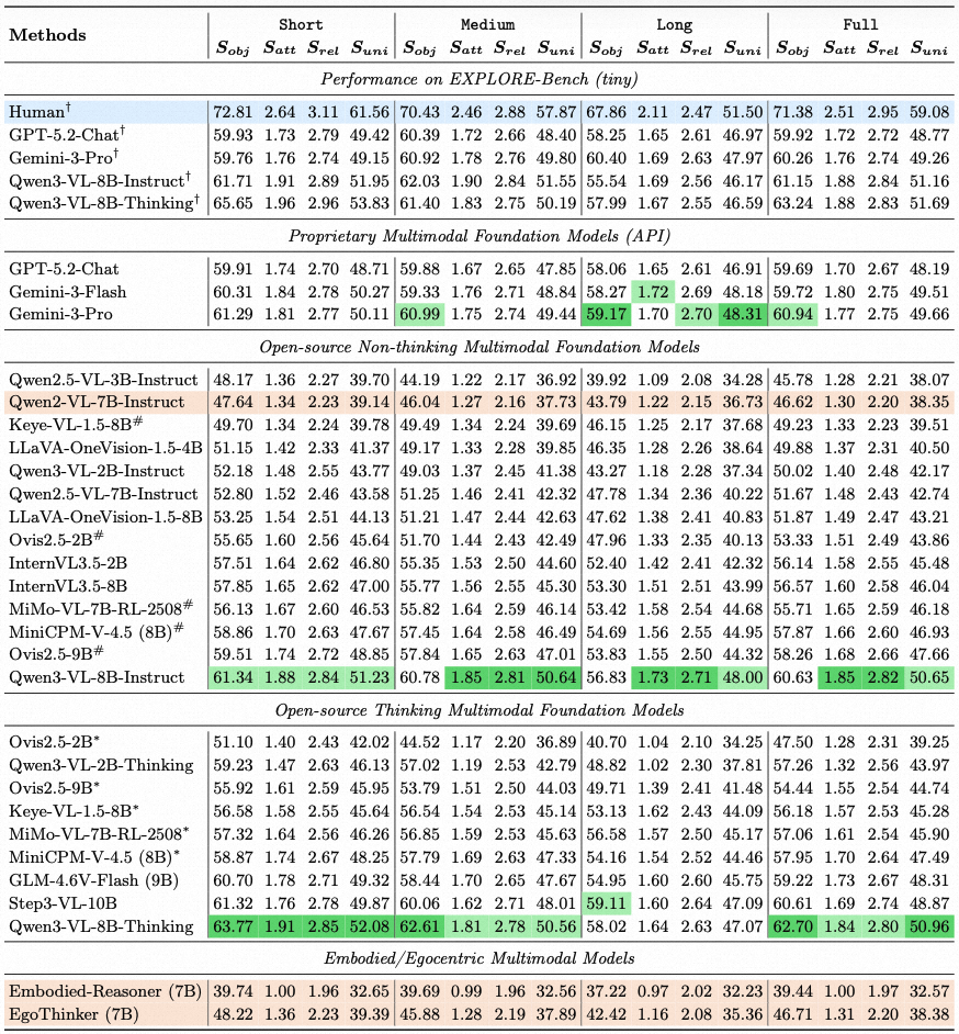 Main Evaluation Results