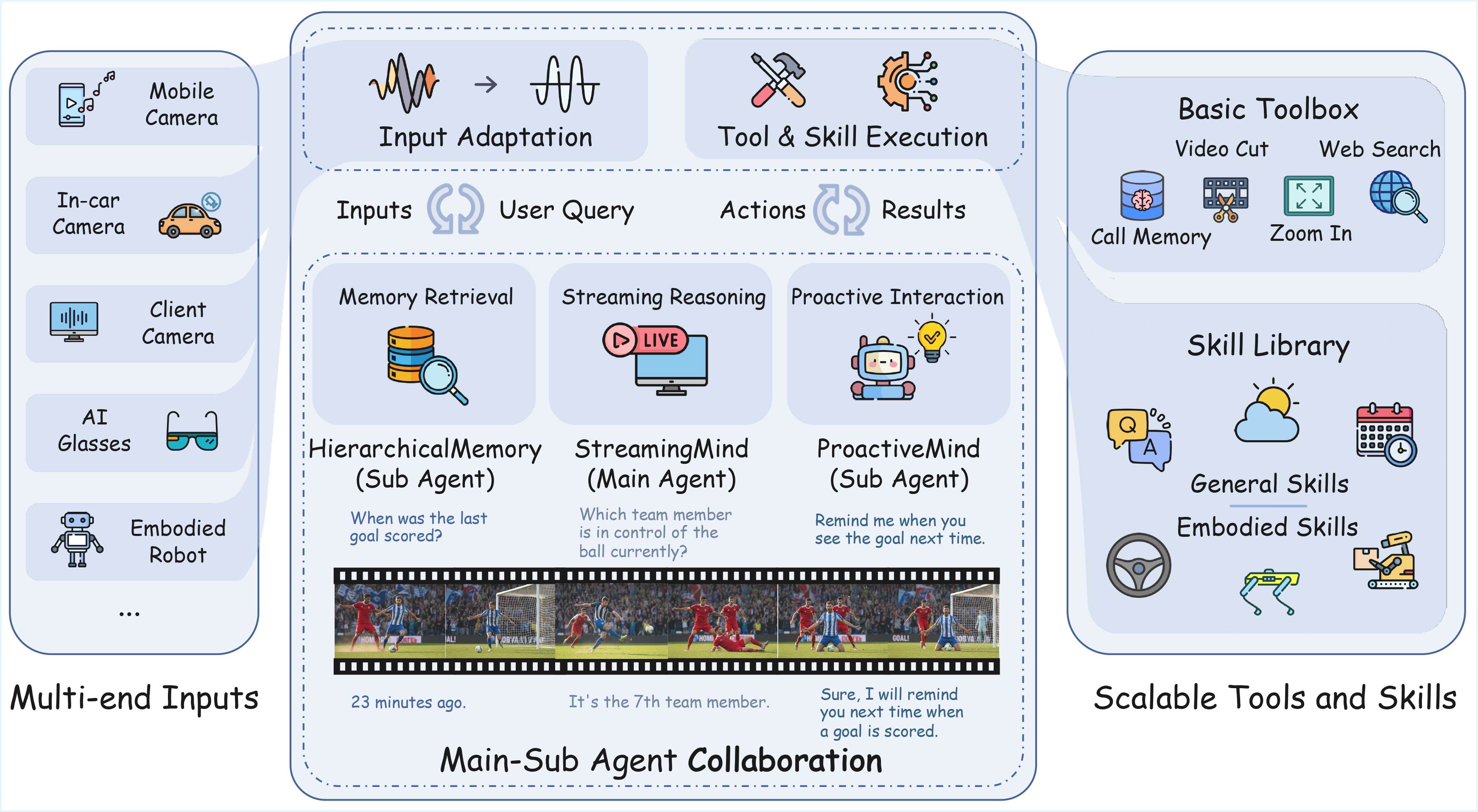 StreamingClaw Framework
