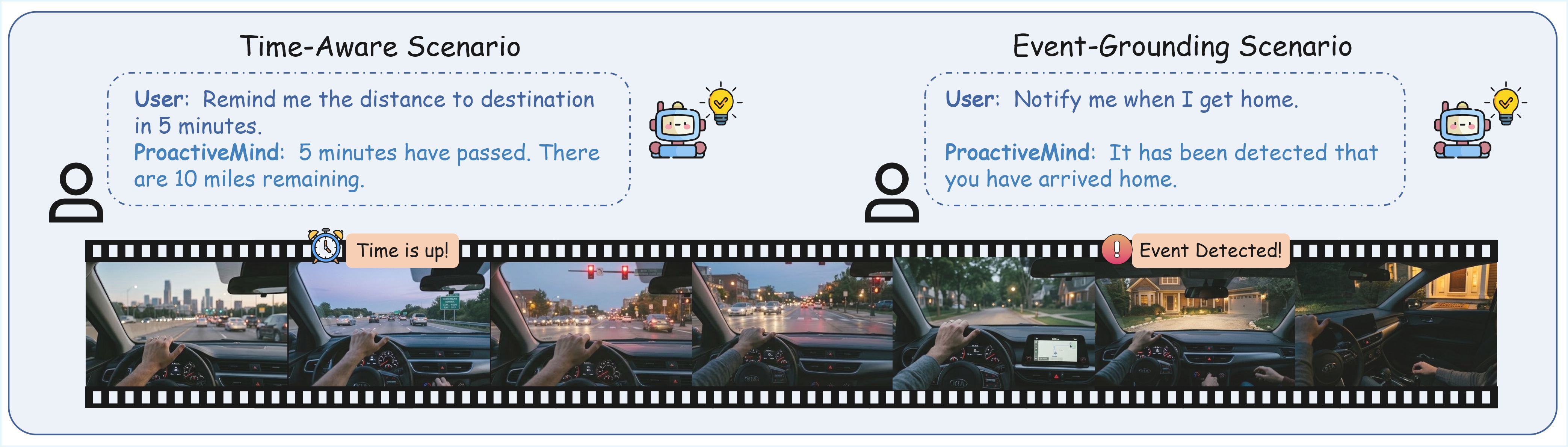 ProactiveMind Scenarios