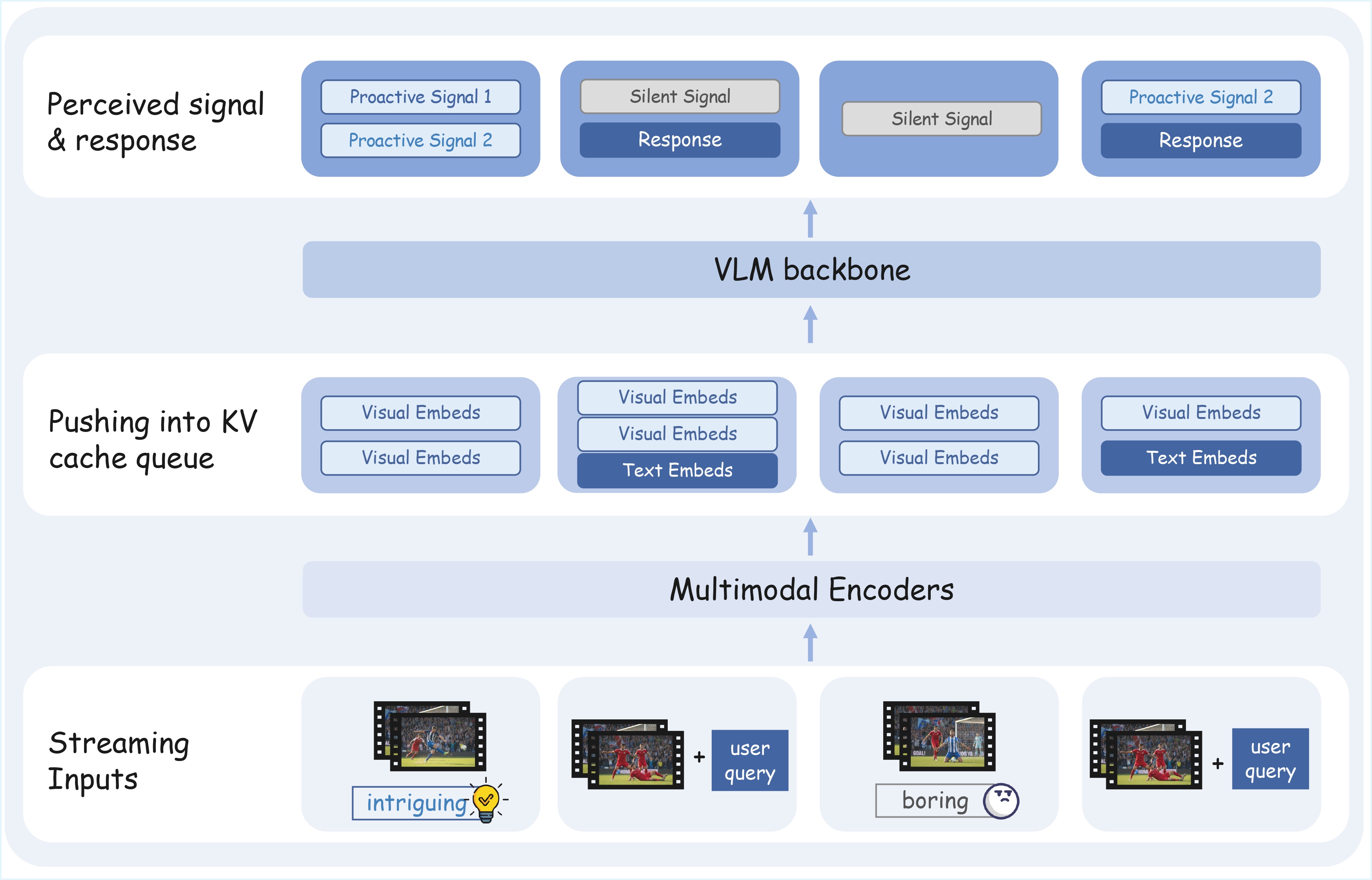 ProactiveMind Training