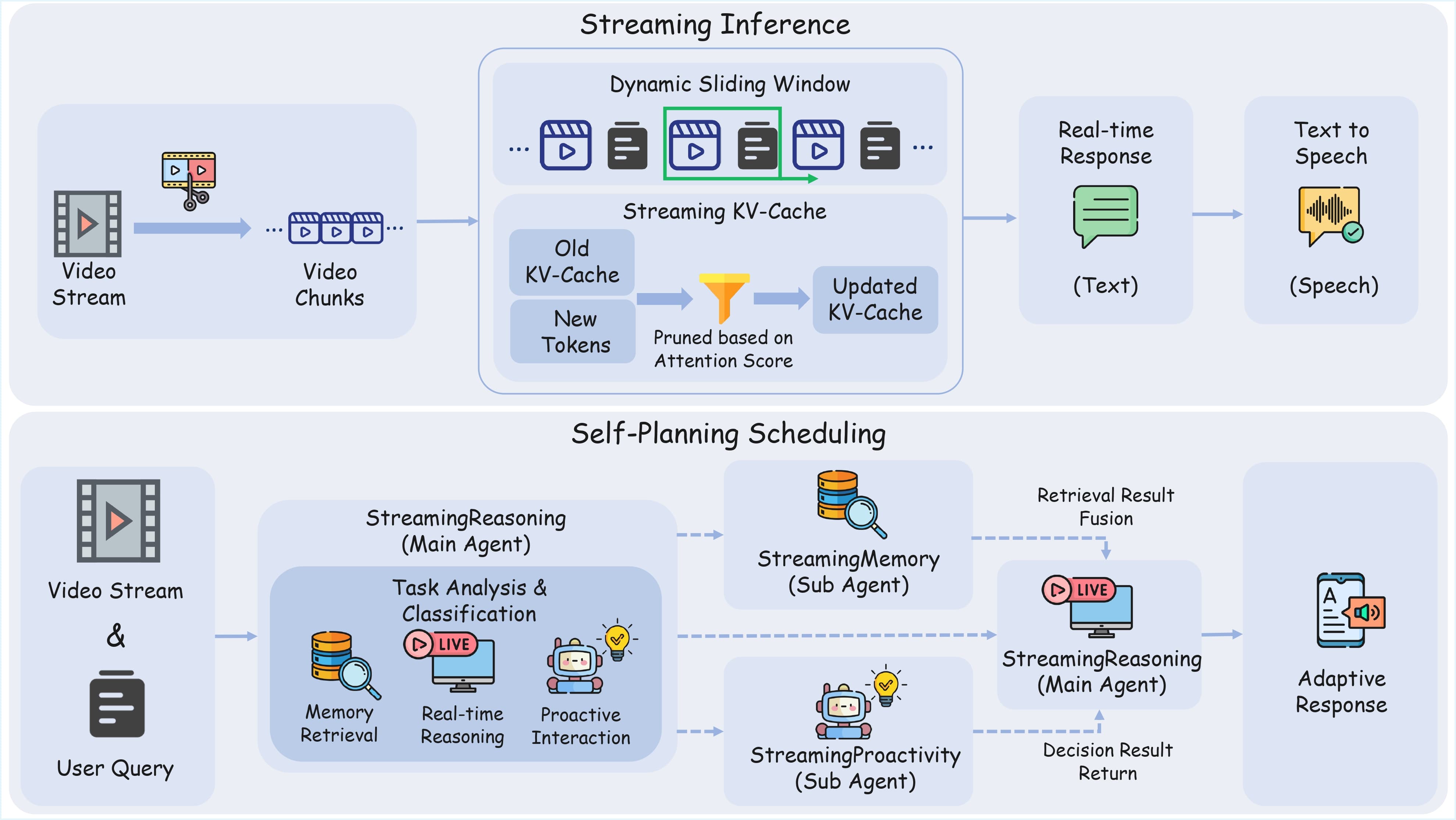 StreamingReasoning Agent Architecture